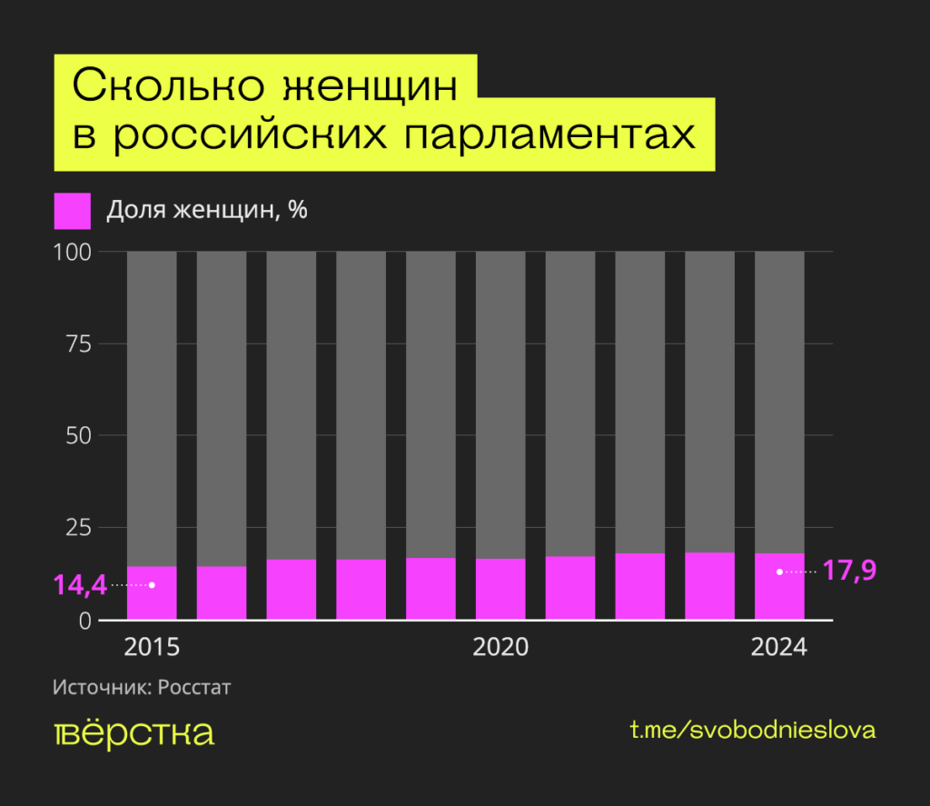 Устойчивое развитие
