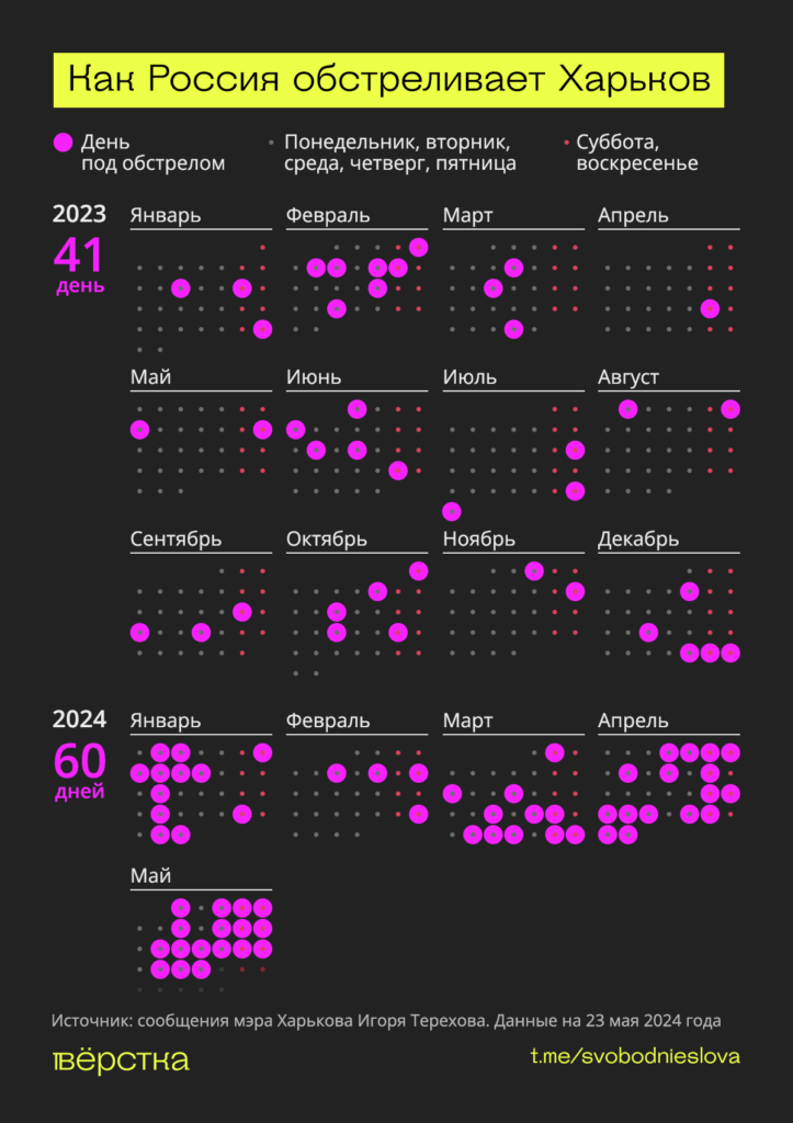 Наступление на&nbsp;Харьков