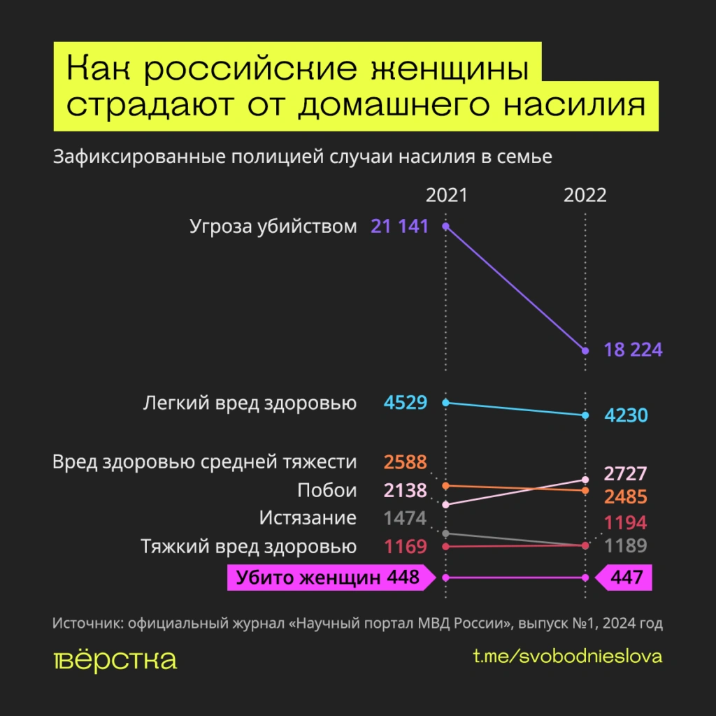 Домашнее насилие