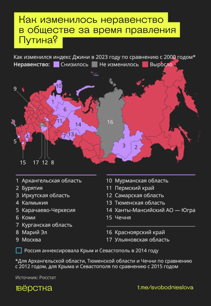 Социальное расслоение