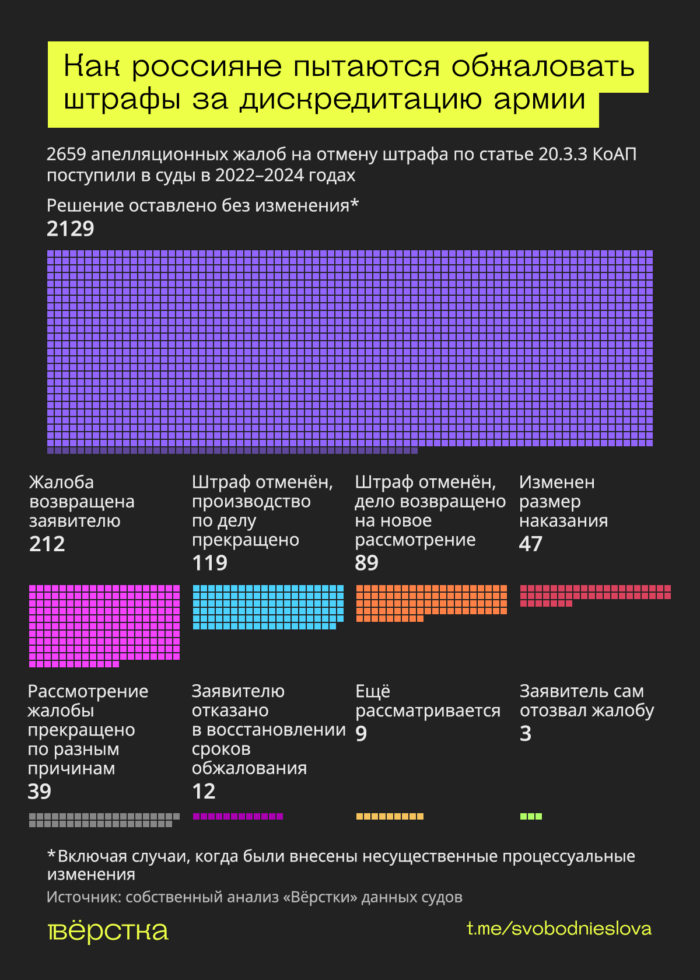Дискредитация армии