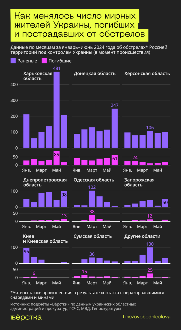 Война с&nbsp;Украиной