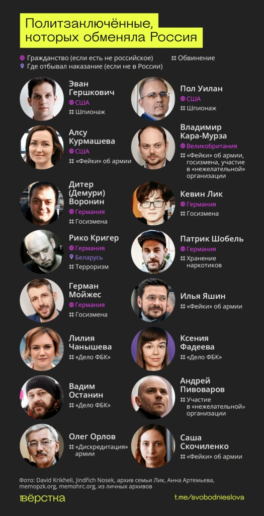 Обмен заключёнными