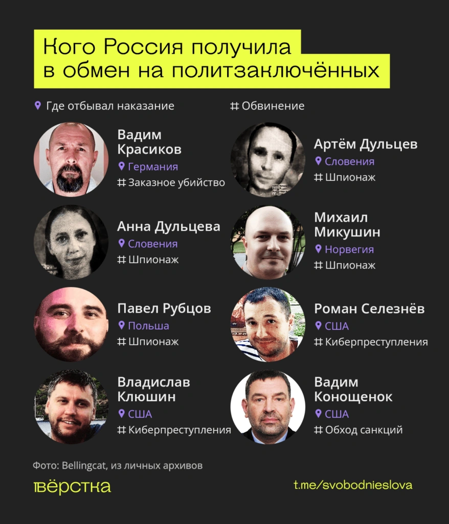 Обмен заключёнными