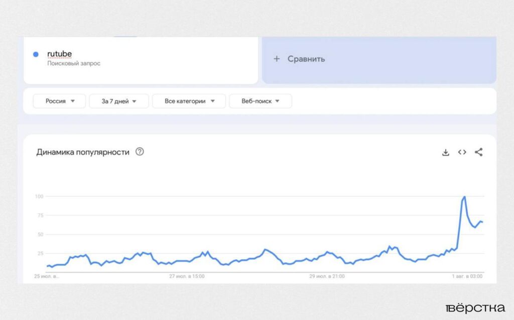 Поисковый запрос Rutube