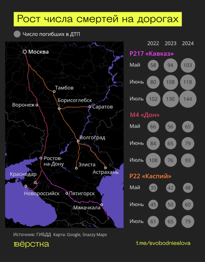 Самые опасные дороги России с&nbsp;наибольшим количеством смертельных ДТП