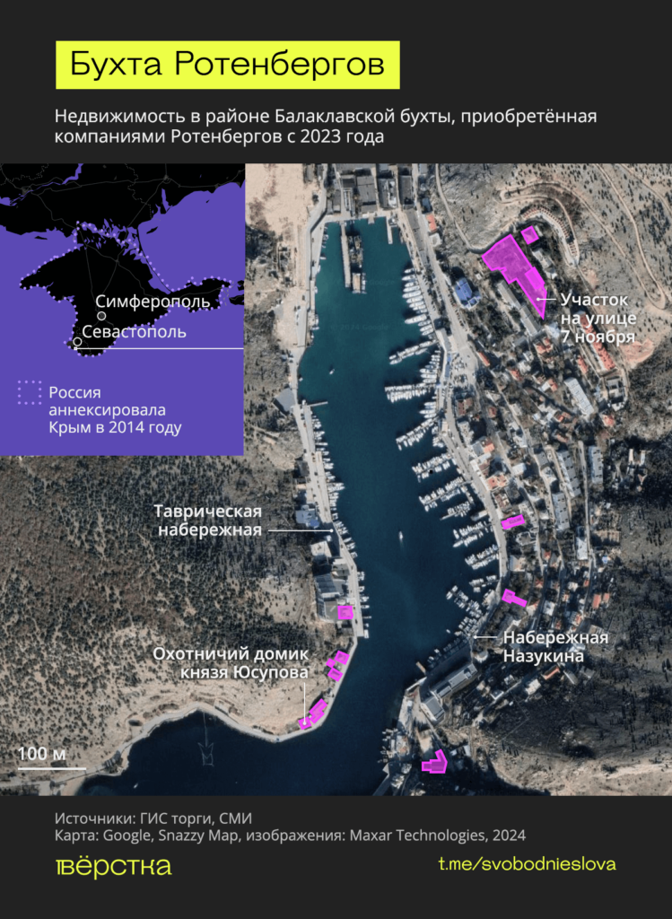Балаклавская бухта в&nbsp;Крыму