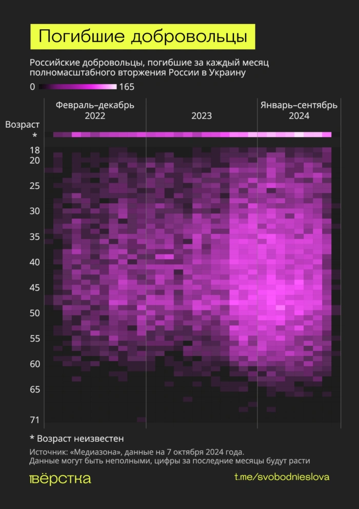 Контракт с&nbsp;Минобороны после 45&nbsp;лет