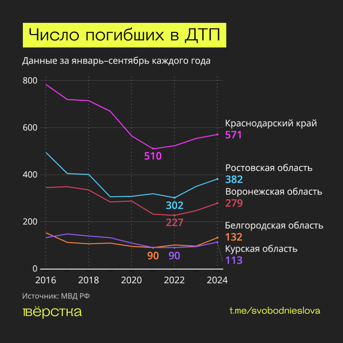 Смертельные ДТП