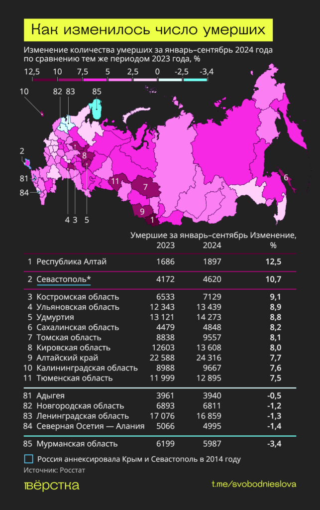 Изменение количества умерших за&nbsp;январь-сентябрь 2024-го по&nbsp;сравнению с&nbsp;тем же периодом 2023-го
