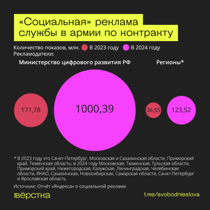 Социальная реклама службы по&nbsp;контракту