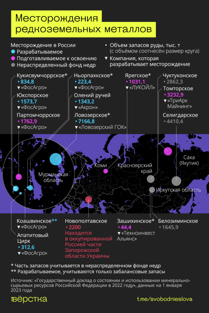Владимир Путин предложил США совместно разрабатывать месторождения редкоземельных металлов, которые сейчас контролируют «Росатом» и&nbsp;миллиардеры из&nbsp;списка Forbes