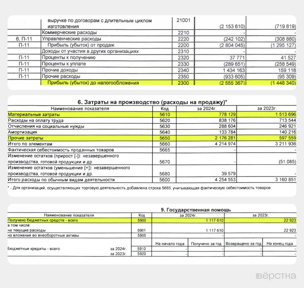 Судостроительный завод «Лотос» в&nbsp;Астраханской области после начала войны стал выпускать буржуйки, «кошки» и&nbsp;сцепки для военной техники