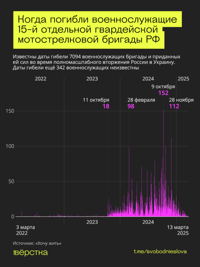 «Черные гусары»&nbsp;— одно из&nbsp;самых элитных, но&nbsp;и&nbsp;самых «мясных» соединений российской армии. Из-за огромных потерь эта бригада за&nbsp;годы войны полностью сменила как минимум три состава