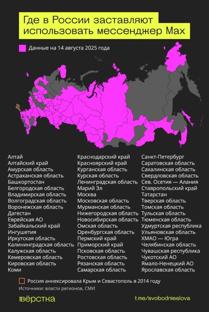 Как минимум в&nbsp;57 регионах России бюджетников и&nbsp;чиновников заставляют переходить на&nbsp;мессенджер Max