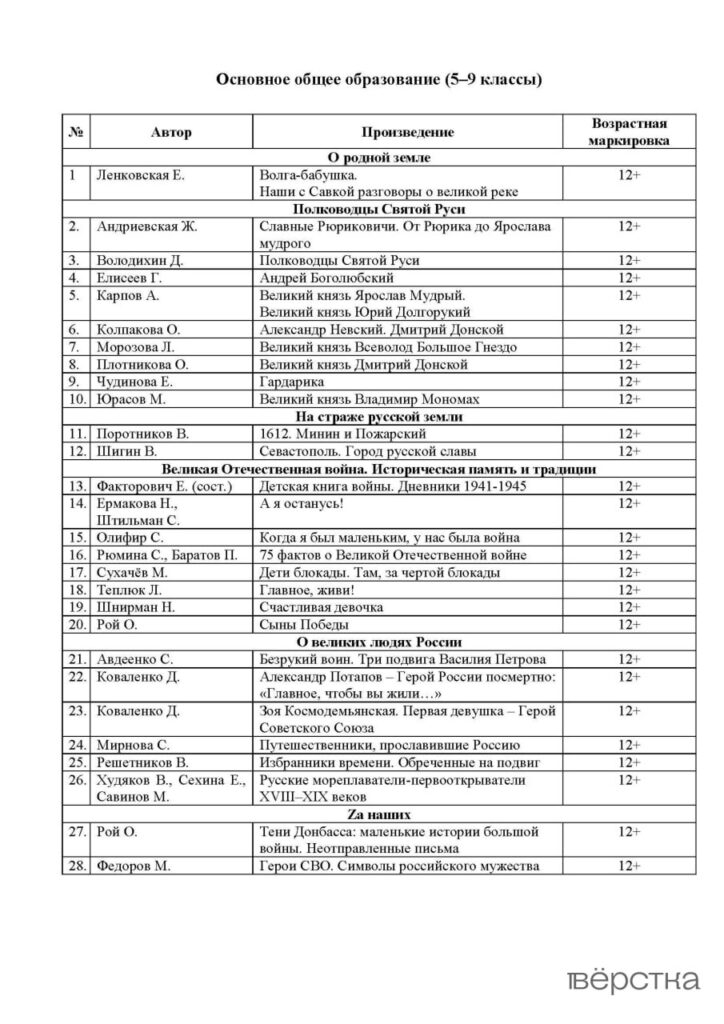 Из списка рекомендованных «патриотических» книг для школьников убрали половину Z-литературы. Включить книги современных авторов в&nbsp;этот список поручил Путин