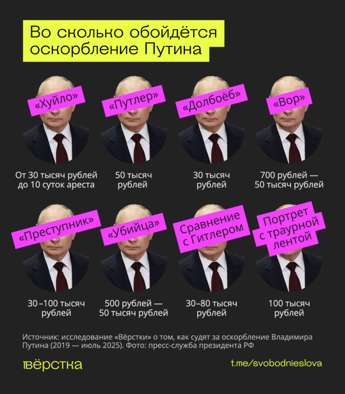 Во сколько обойдётся оскорбление Путина: оштрафовать или арестовать могут за&nbsp;слово «Путлер» или портрет президента с&nbsp;траурной лентой