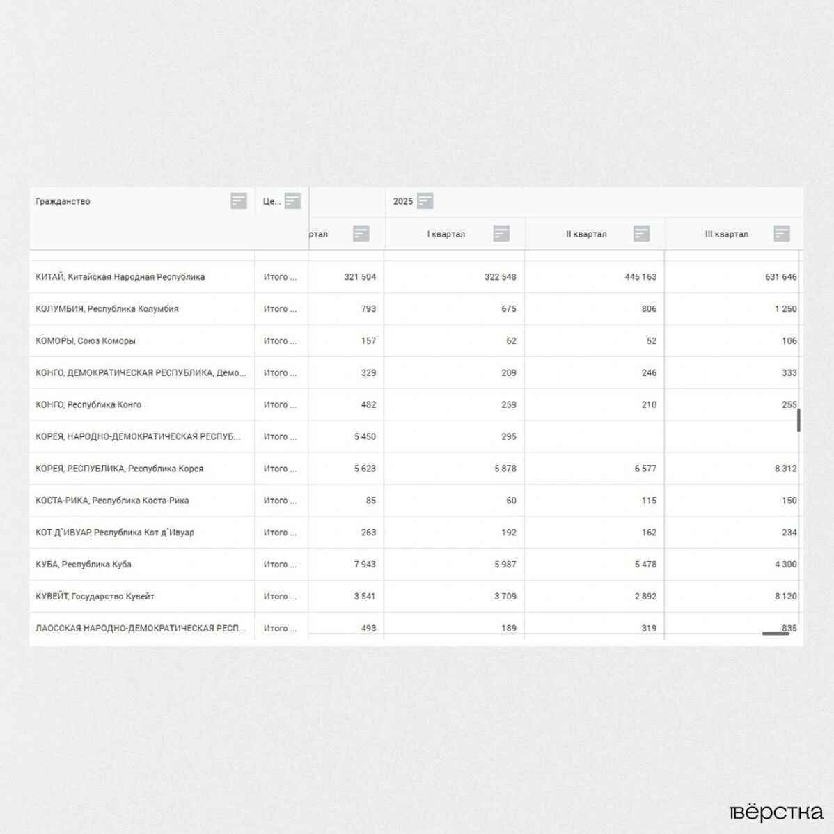 В&nbsp;официальной статистике ФСБ не&nbsp;оказалось части данных о&nbsp;въезде граждан КНДР в&nbsp;Россию в&nbsp;2025 году