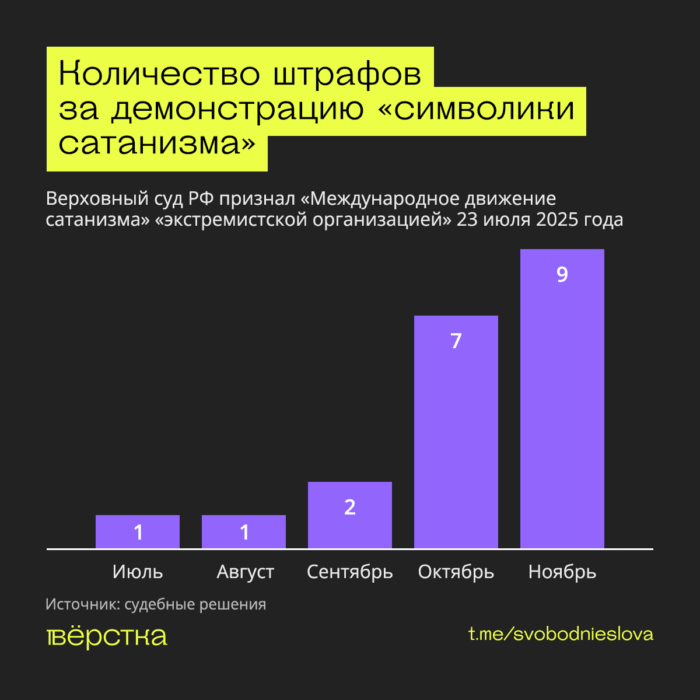 Государство под видом борьбы с&nbsp;сатанистами преследует косплееров и&nbsp;музыкантов