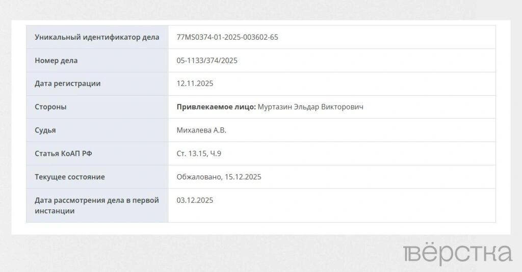 Основателя Mobile-review Эльдара Муртазина оштрафовали за&nbsp;статью об&nbsp;опасности телеграм-бота, рекомендованного Роскомнадзором