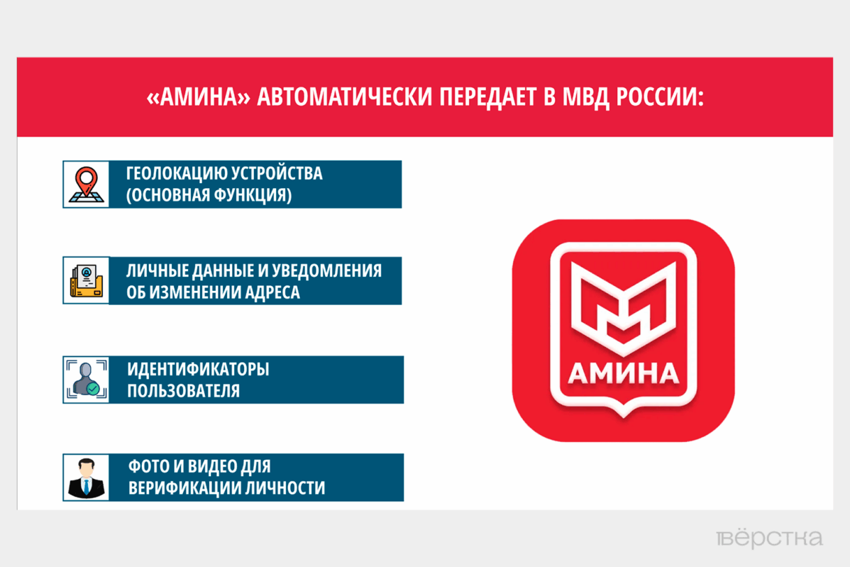 В&nbsp;2025 году заработало приложение для слежки за&nbsp;мигрантами «Амина»: оно стало обязательным для столичных мигрантов