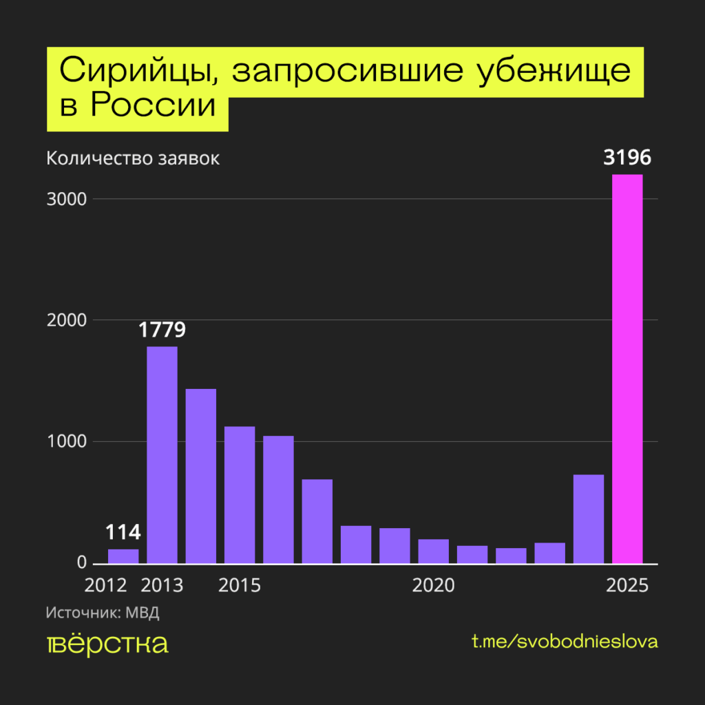 За Башаром Асадом и&nbsp;его семьей последовали члены его клана и&nbsp;высокопоставленные чиновники и&nbsp;«силовики» свергнутого режима