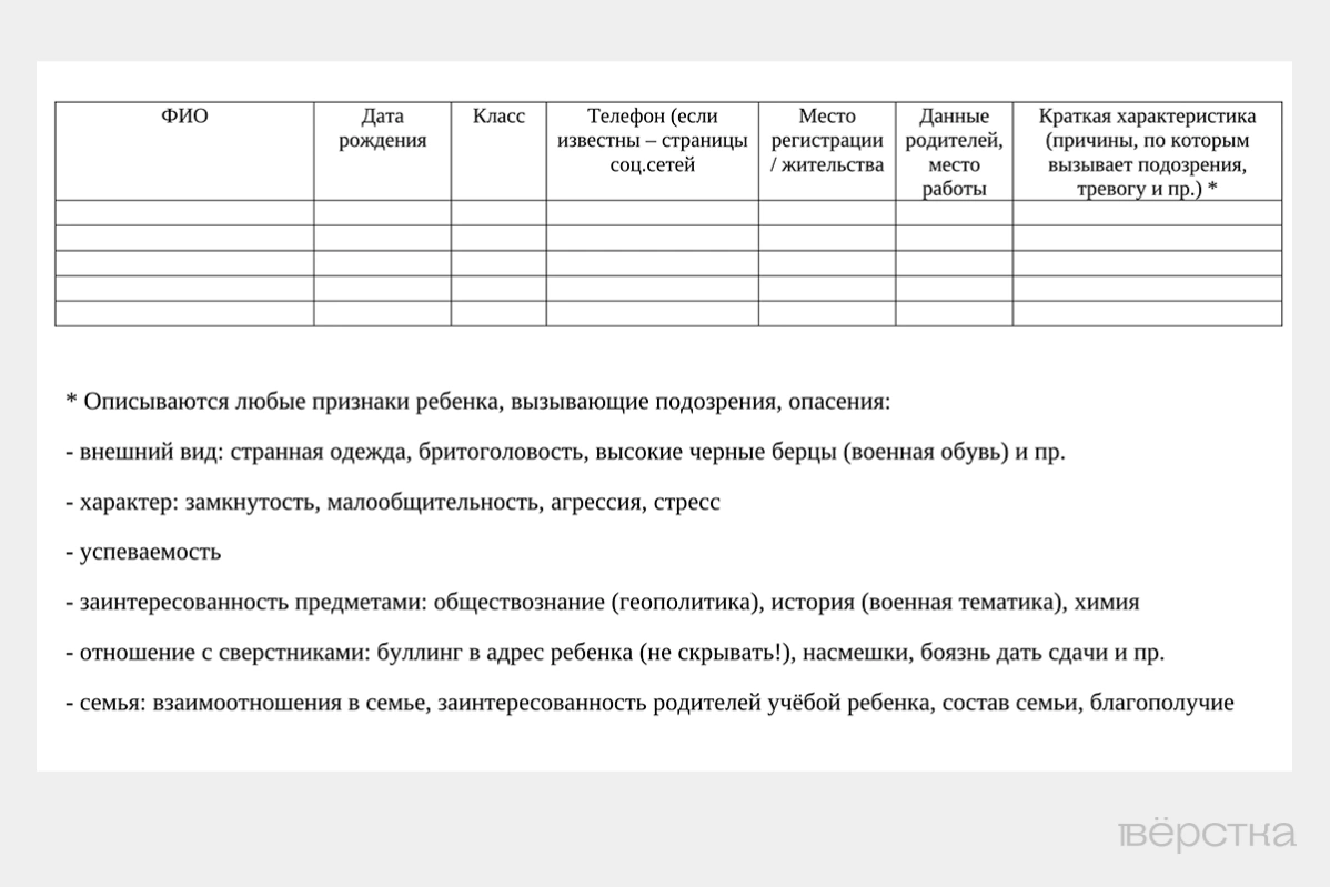После волны нападений на российские школы классных руководителей обязали вести таблицы для описания учителями «признаков ребенка, вызывающих подозрения»